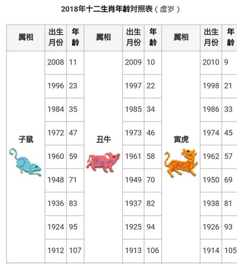 1987屬什麼|【十二生肖年份】12生肖年齡對照表、今年生肖 